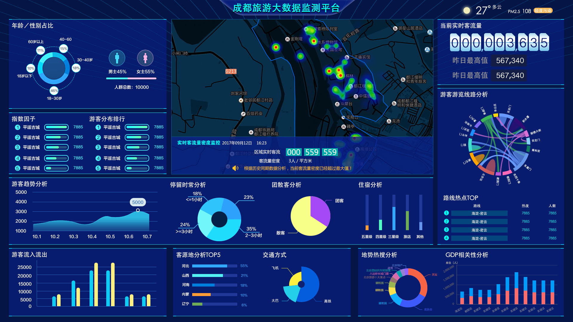 可視化大數據|UI|軟件界面|重慶洪崖洞 
