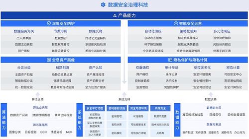 《數據安全復合治理與實踐白皮書》重磅發布 螞蟻集團攜手權威機構，共筑大數據時代安全基石