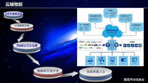 工業互聯網架構與建設方案及其物聯網技術應用