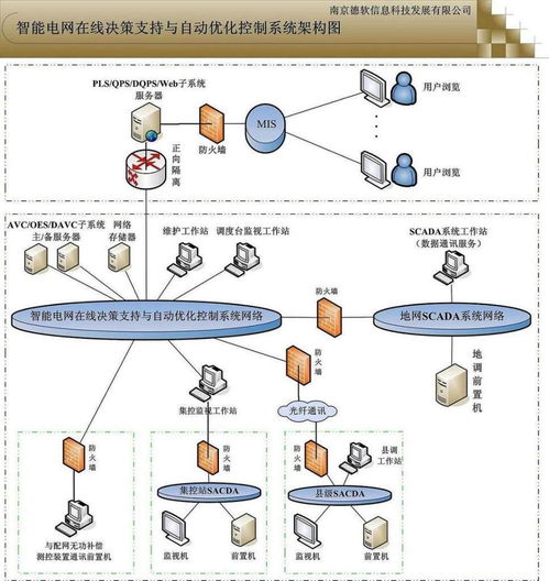 次優(yōu)控制系統(tǒng)與物聯(lián)網(wǎng)技術(shù)的融合應(yīng)用