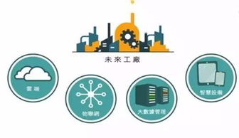 C2M 物聯網技術驅動下的新流通范式