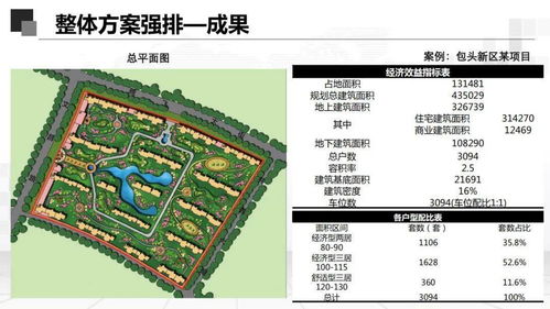房企產(chǎn)品前期規(guī)劃設(shè)計(jì)培訓(xùn) 構(gòu)建精準(zhǔn)高效的規(guī)劃設(shè)計(jì)管理體系